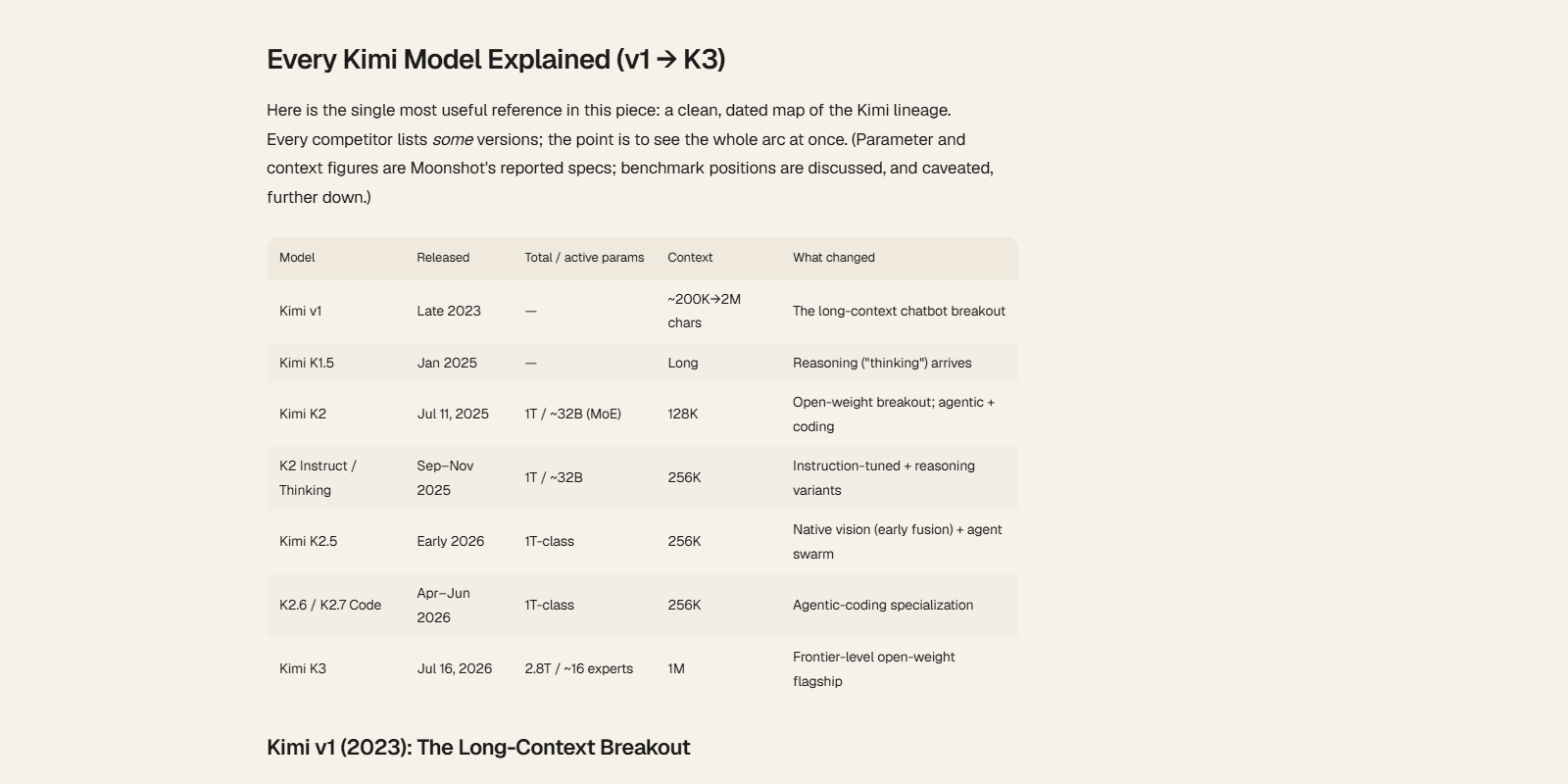 Tableau chronologique de la lignée Kimi, de la v1 fin 2023 à K3 le 16 juillet 2026, avec les paramètres, le contexte et ce qui a changé à chaque version