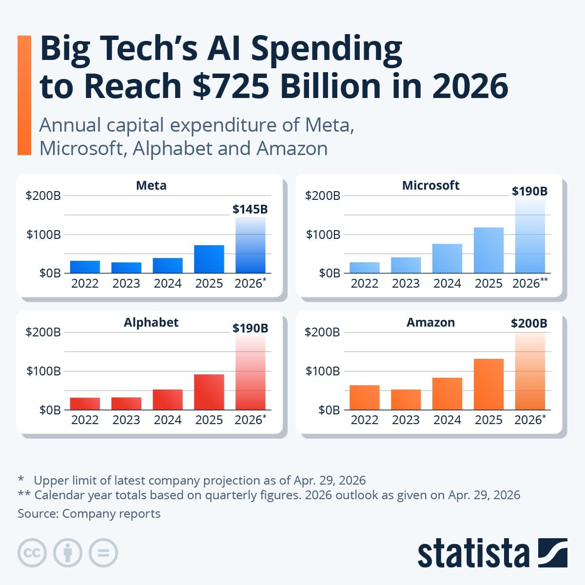 2026년 4대 하이퍼스케일러 AI 투자 비교 인포그래픽
