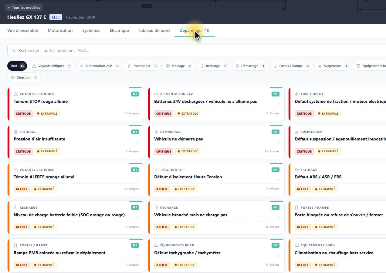 Troubleshooting catalogue with category filters and one card per symptom